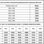 Люки невидимки под плитку под покраску ревизионные и напольные самопод