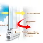 Как утеплить жилье всего за 70 гривен? Термопленка для окон ThermoLaye