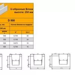 Опалубка. У-блок газобетонный юдк. Доставка