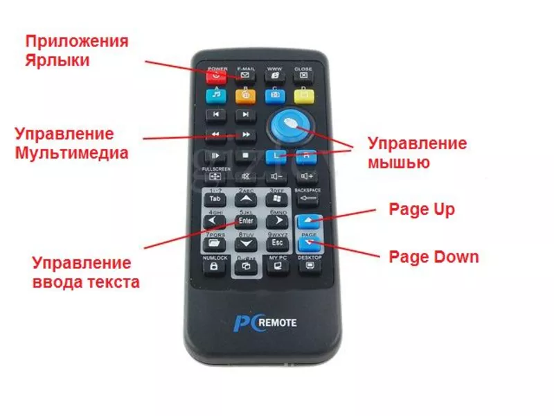 Пульт Ду для компьютера (Pc Remote Controller) / 3d очки (анаглиф)