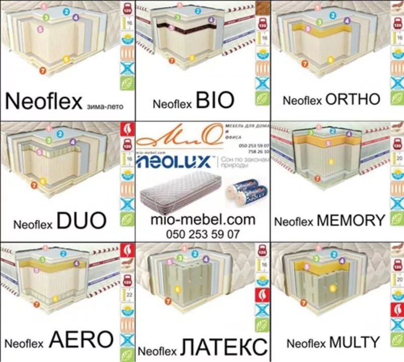 Ортопедические матрасы в вакуумной упаковке Neoflex (Неофлекс) ТМ NEOL