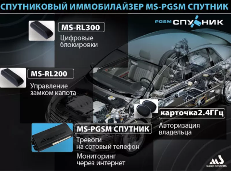 Новая GSM автосигнализация MS-PGSM-Спутник+Видеорегистратор MS-NC485TC