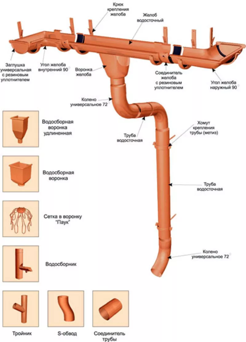 Металлические водосточные системы 