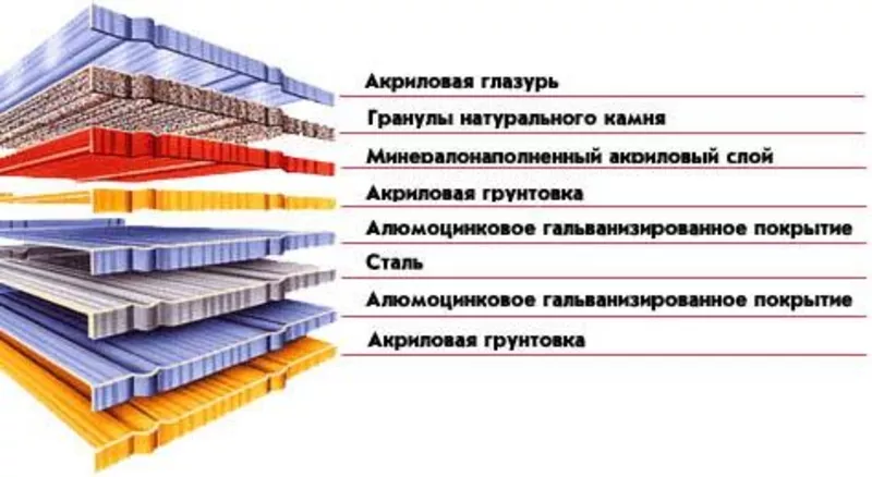 Композитная черепица 