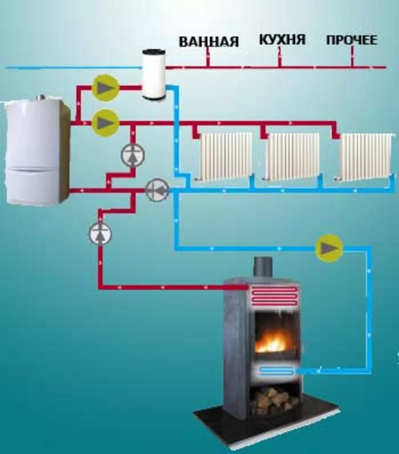 монтаж и расчет систем отопления,  водоснабжения и канализации 