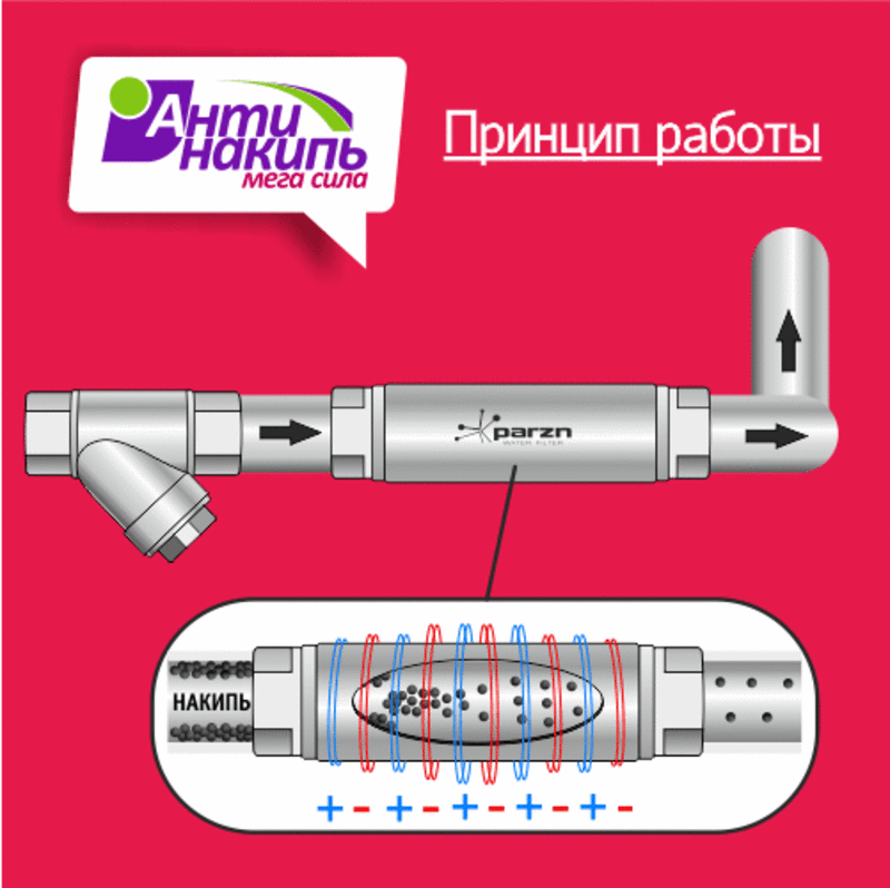 Фильтр магнитный для воды против накипи — Антинакипь Мегасила 3