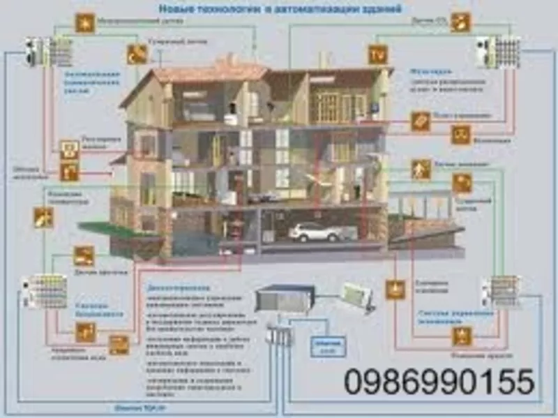 «Умный Дом».Проектирование и монтаж  2