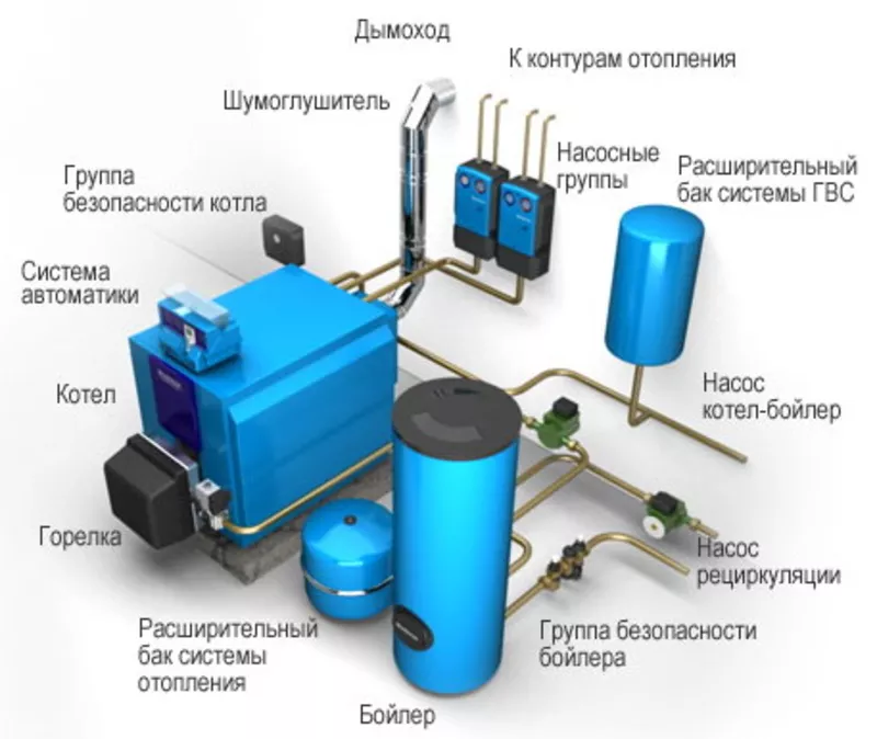 Профессиональный подбор и монтаж систем водоснабжения и отопления.