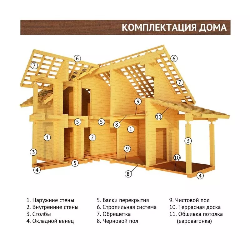 Кровельные работы. Мягкая кровля. Стропильные системы.  4