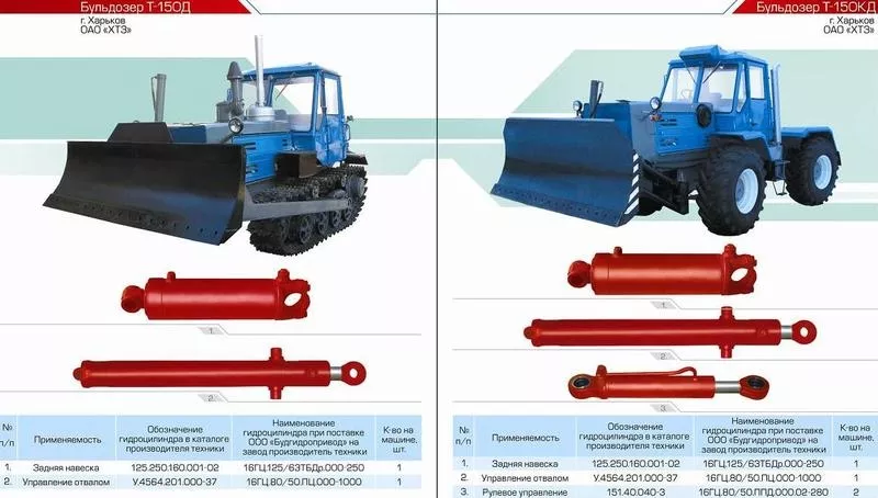 	 Гидроцилиндр управления отвалом У.4564.201.000-37 16ГЦ.80/50.ПЦ.000- 2