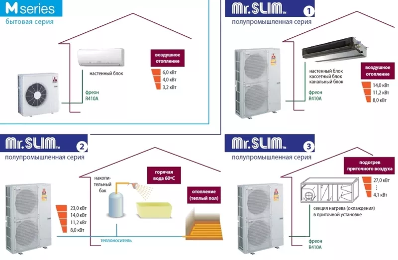 Zubadan Mitsubishi Electric - системы отопления.  2