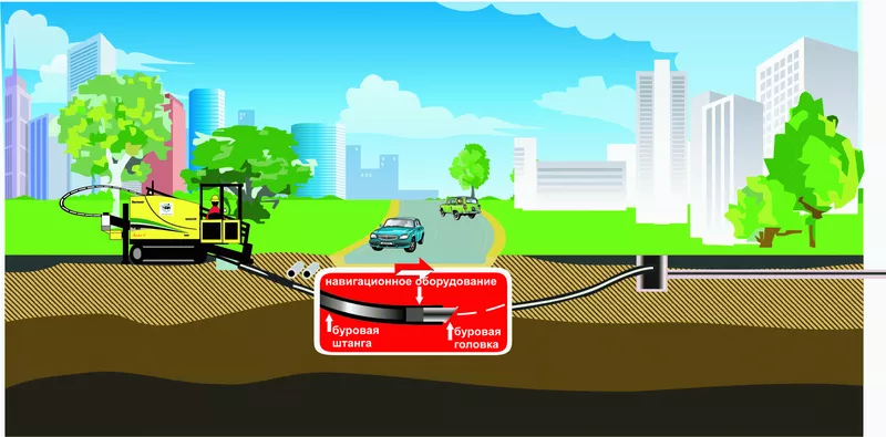 Горизонтально-направленное бурение (прокол под дорогой)