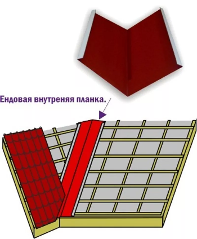 Ендовые планки