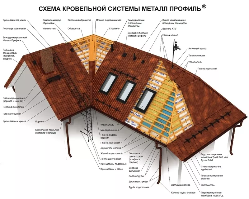 Кровельные работы