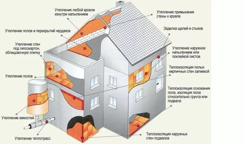 Теплоизоляция УТИС  КЕРАМОТЕРМ