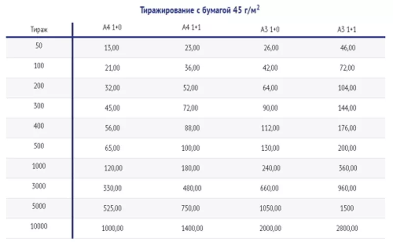 Печать на ризографе листовок,  объявлений,  прайсов. Тиражирование  3