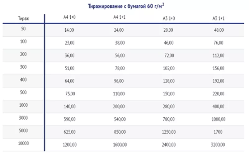 Печать на ризографе листовок,  объявлений,  прайсов. Тиражирование  4