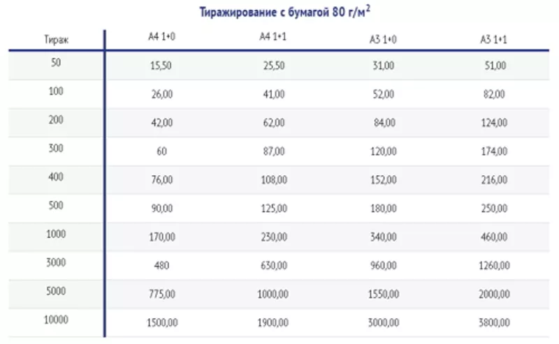 Печать на ризографе листовок,  объявлений,  прайсов. Тиражирование  5