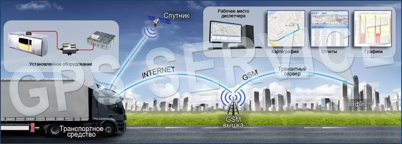 GPS контроль транспорта. Контроль расхода топлива. 2