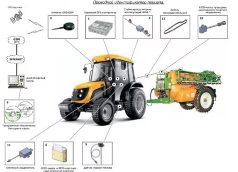 GPS мониторинг сельхоз техники. Цифровой контроль топлива 3