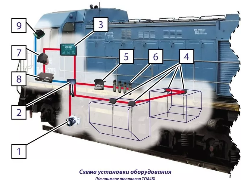 Датчик скорости локомотива (тепловоза). Контроль топлива на тепловозах 2