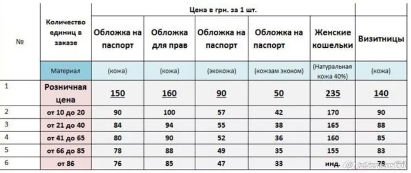 Женские кошельки. Опт от 10 шт. Ручная работа.