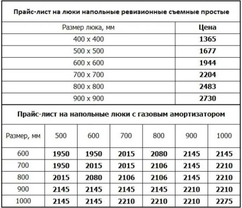 Люки невидимки под плитку под покраску ревизионные и напольные самопод