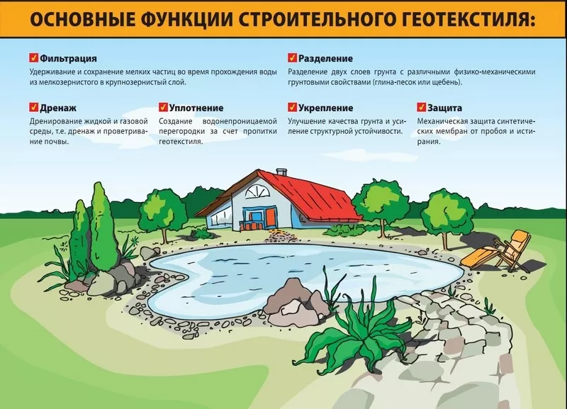 Купить геотекстиль и решишь все проблемы ландшафта.