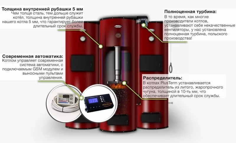 Твердопаливні котли тривалого горіння PlusTerm від виробника 3