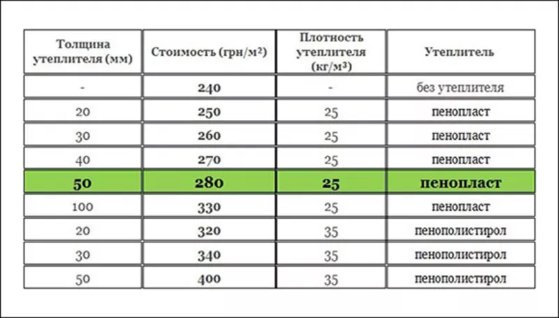 Утепление квартир,  домов,  промышленных помещений и отдельных стен. 2