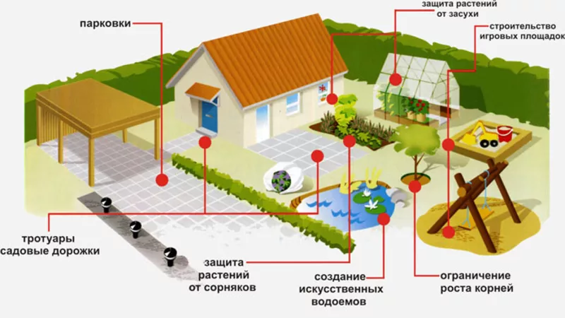 Геотекстиль Typar SF 