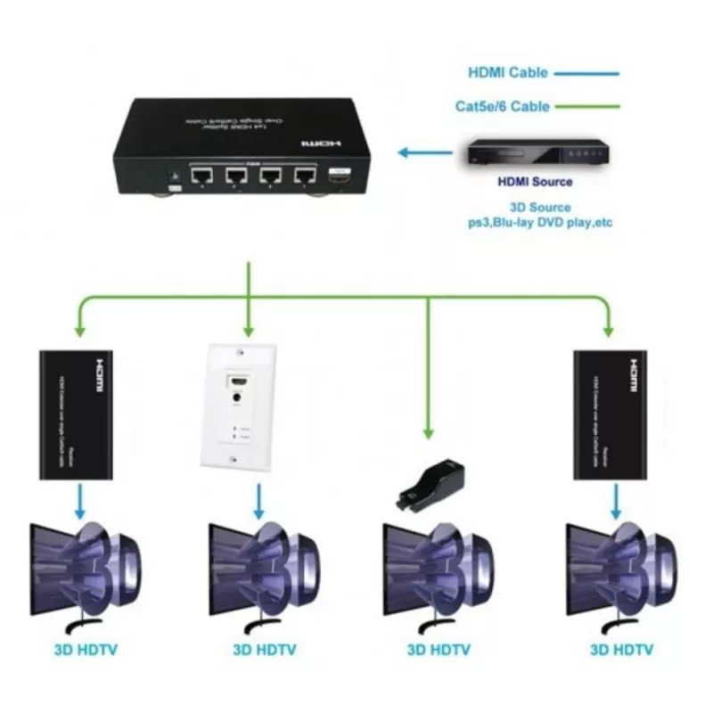 HDMI сплиттер 1X4 по кабелю витой пары САТ56 2