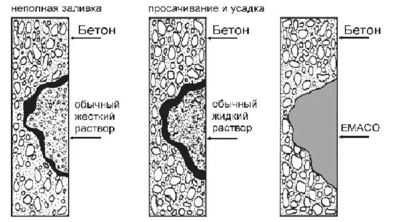 Конструкционный ремонта бетона MasterEmaco 2