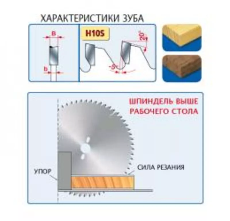 Дисковые пилы Freud LU1A торцовочные для дерева,  Харьков 2