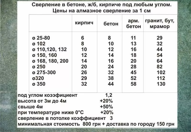 Алмазное сверление в бетоне,  ж/б,  кирпиче 2