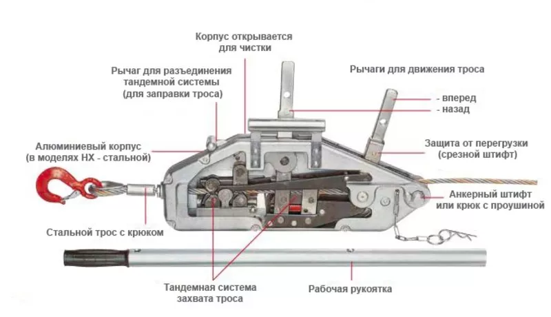 Монтажно-тяговый тросовый механизм 1, 6т. 2