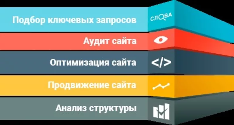 Раскрутка и создание сайтов,  seo-продвижение weby-laby