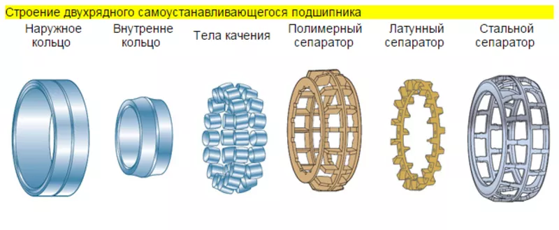 Подшипник сферический роликовый фирмы СПЗ-4,  МПЗ,  11ГПЗ