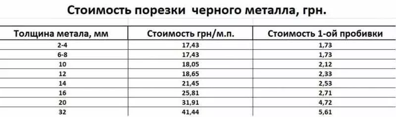 Резка металла плазмой ЧПУ. Плазма. 12000*2500  2