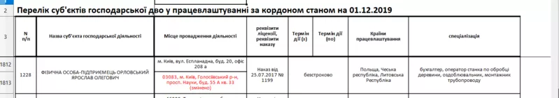 Работа в Чехии