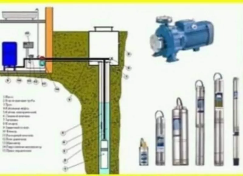 Скважины под ключ по Харьковской обл.  Ремонт ,  установка насосов 4