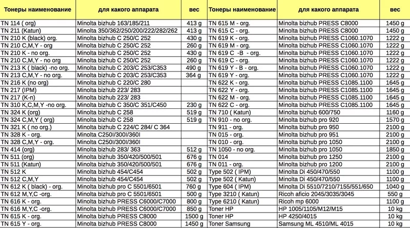 Тонер TN 612 К БитСервіс 3