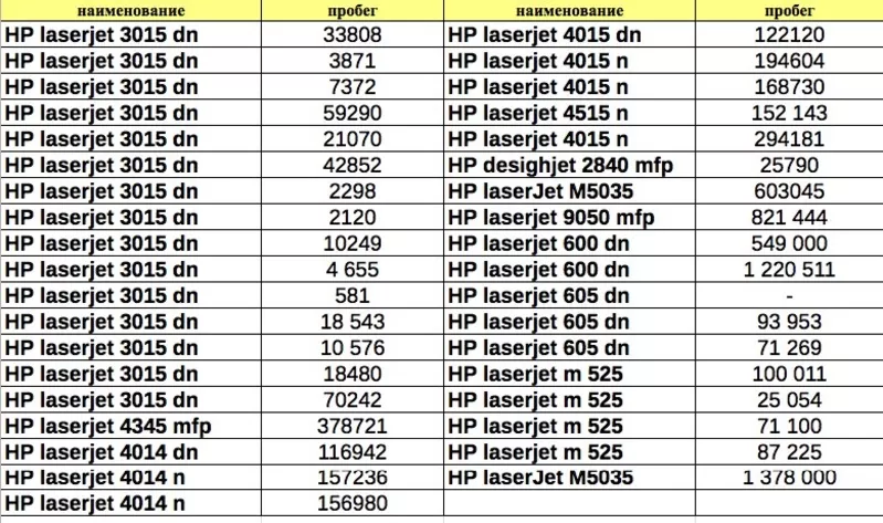 МФУ HP LaserJet Enterprise 500 M525f | Оргтехника и расходники 4